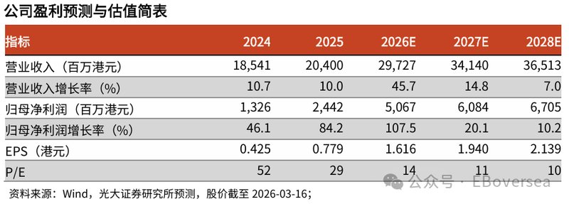  覆铜板市场景气回暖；建滔积层板2025年盈利大幅跃升；产业链优势持续凸显。 股票财经 覆铜板市场景气回暖；建滔积层板2025年盈利大幅跃升；产业链优势持续凸显。 股票财经 覆铜板市场景气回暖；建滔积层板2025年盈利大幅跃升；产业链优势持续凸显。 股票财经