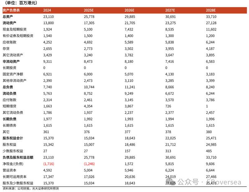  覆铜板市场景气回暖；建滔积层板2025年盈利大幅跃升；产业链优势持续凸显。 股票财经 覆铜板市场景气回暖；建滔积层板2025年盈利大幅跃升；产业链优势持续凸显。 股票财经 覆铜板市场景气回暖；建滔积层板2025年盈利大幅跃升；产业链优势持续凸显。 股票财经