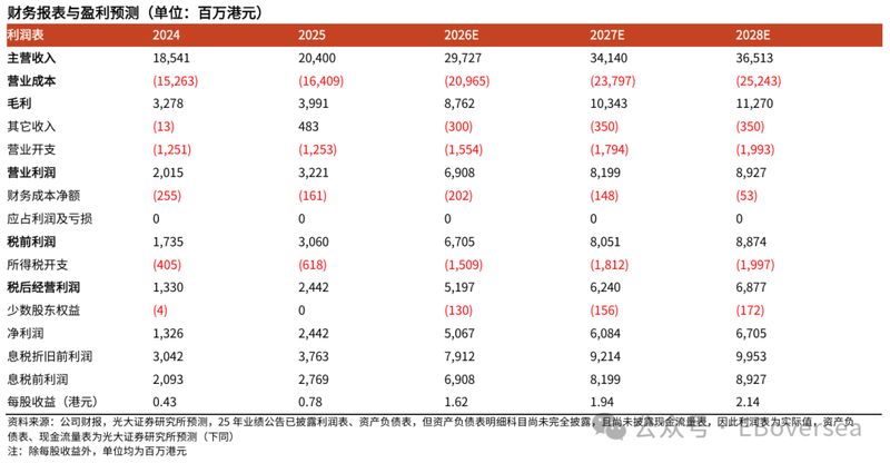  覆铜板市场景气回暖；建滔积层板2025年盈利大幅跃升；产业链优势持续凸显。 股票财经 覆铜板市场景气回暖；建滔积层板2025年盈利大幅跃升；产业链优势持续凸显。 股票财经 覆铜板市场景气回暖；建滔积层板2025年盈利大幅跃升；产业链优势持续凸显。 股票财经