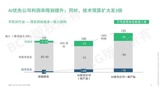 迈向2030：企业如何系统重构为AI优先形态；愿景架构与转型路径解析。