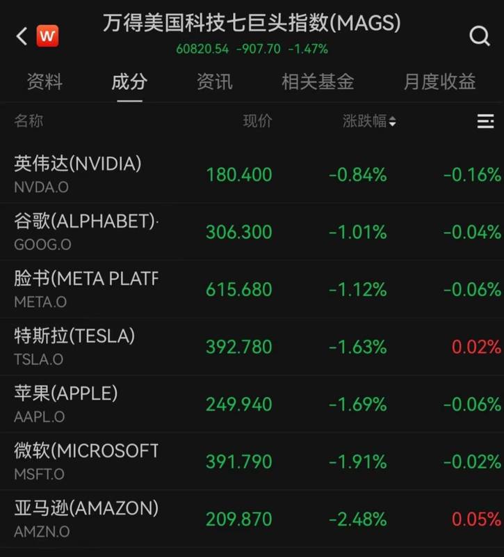  利率决策维持现状；地缘紧张局势推升能源成本，市场情绪趋于谨慎。 股票财经 利率决策维持现状；地缘紧张局势推升能源成本，市场情绪趋于谨慎。 股票财经