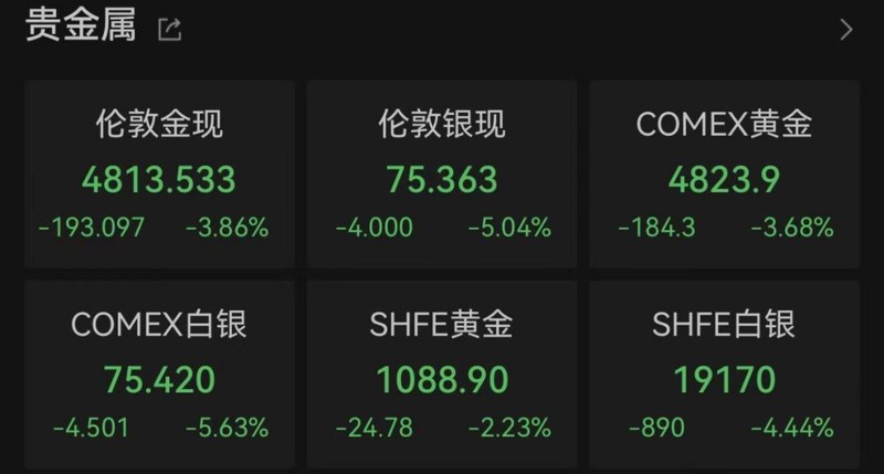  利率决策维持现状；地缘紧张局势推升能源成本，市场情绪趋于谨慎。 股票财经 利率决策维持现状；地缘紧张局势推升能源成本，市场情绪趋于谨慎。 股票财经