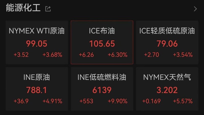  利率决策维持现状；地缘紧张局势推升能源成本，市场情绪趋于谨慎。 股票财经 利率决策维持现状；地缘紧张局势推升能源成本，市场情绪趋于谨慎。 股票财经