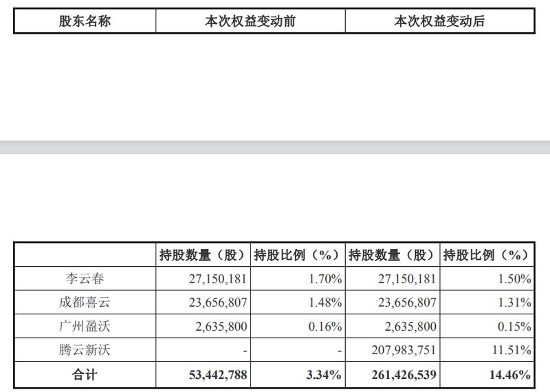  疫苗龙头股权重塑，黄涛掌控沃森生物；行业下行中寻求新突破。 股票财经 疫苗龙头股权重塑，黄涛掌控沃森生物；行业下行中寻求新突破。 股票财经 疫苗龙头股权重塑，黄涛掌控沃森生物；行业下行中寻求新突破。 股票财经