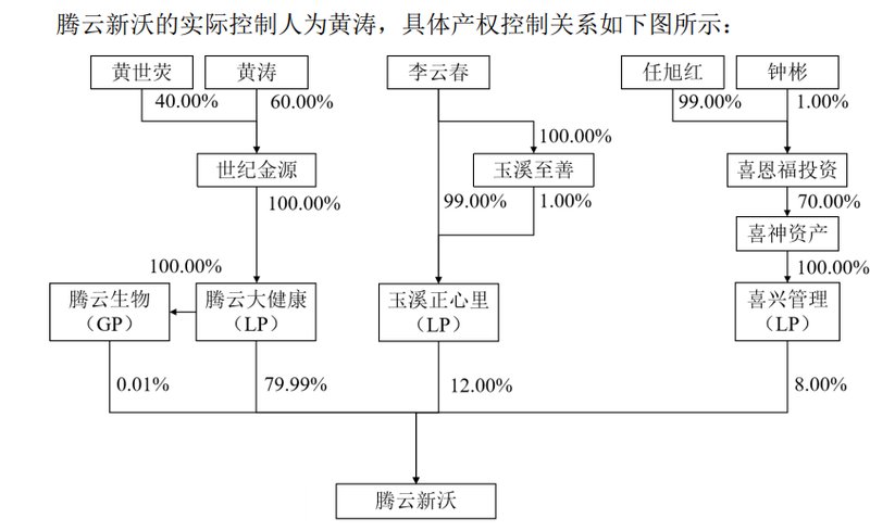  疫苗龙头股权重塑，黄涛掌控沃森生物；行业下行中寻求新突破。 股票财经 疫苗龙头股权重塑，黄涛掌控沃森生物；行业下行中寻求新突破。 股票财经 疫苗龙头股权重塑，黄涛掌控沃森生物；行业下行中寻求新突破。 股票财经