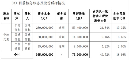 良品铺子控股股东债务风波持续；高端零食龙头业绩大幅承压，企业转型之路面临考验。