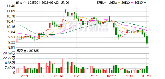  司太立战略入股睿石药业；CMO产业链布局加速推进。 股票财经