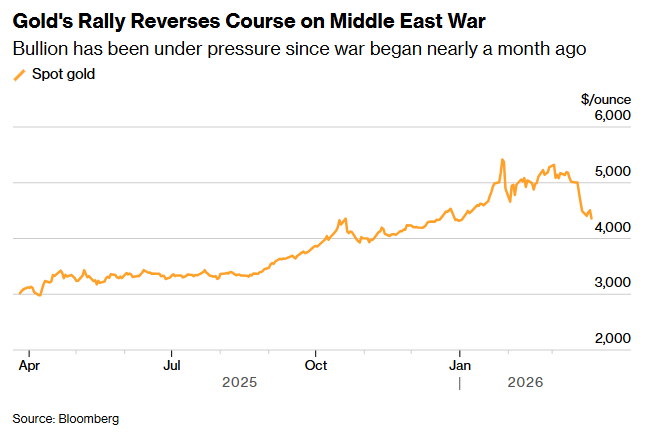  深层博弈：黄金市场的隐秘转折与资本避险真相 股票财经