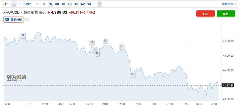 深层博弈：黄金市场的隐秘转折与资本避险真相