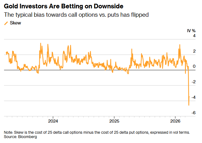  深层博弈：黄金市场的隐秘转折与资本避险真相 股票财经