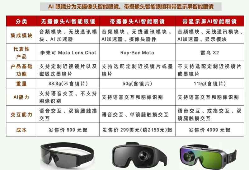  科技焦虑与冷静回归：探寻AI眼镜的真实落地路径 IT技术