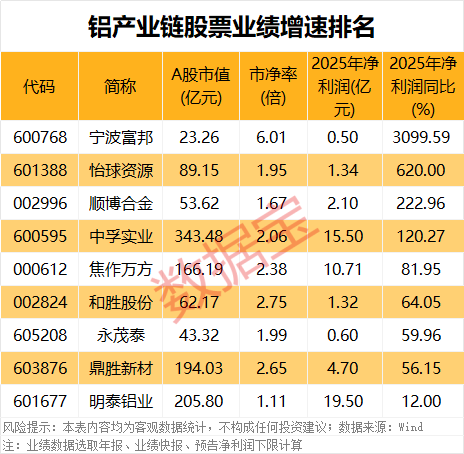  高阶产业数据建模与价值回归：沪市头部企业的增长范式解析 股票财经 高阶产业数据建模与价值回归：沪市头部企业的增长范式解析 股票财经