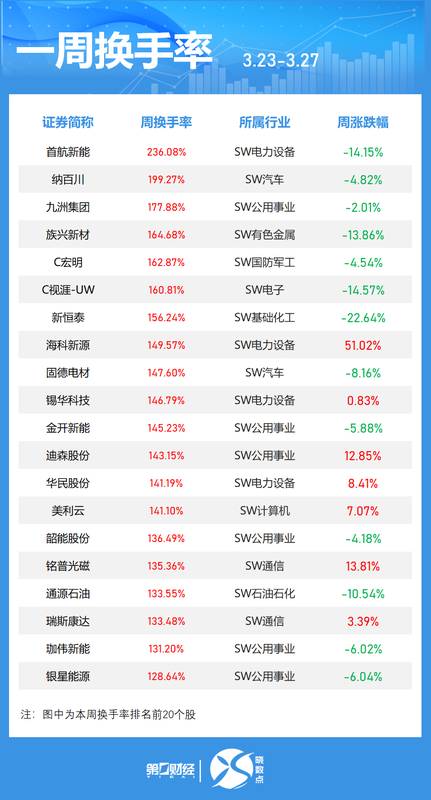  高阶产业数据建模与价值回归：沪市头部企业的增长范式解析 股票财经 高阶产业数据建模与价值回归：沪市头部企业的增长范式解析 股票财经