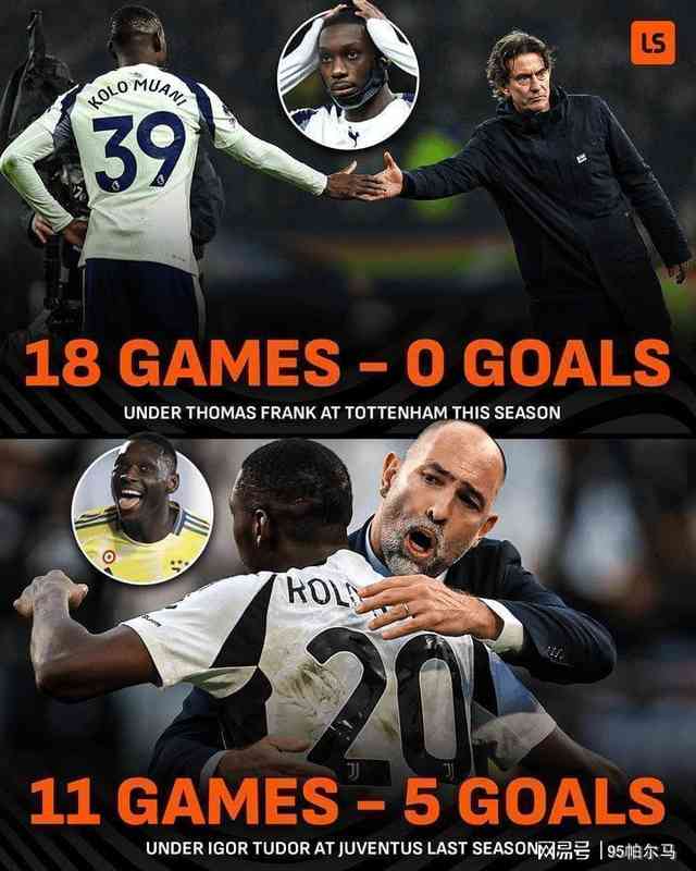  【技术复盘】亿元先生的体系困局：穆阿尼为何在三大联赛集体失灵 体育新闻