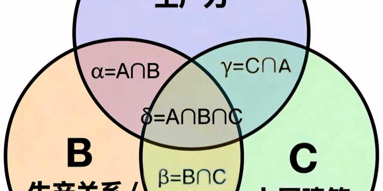从哲学论断到分析工具：αβγδ模型的方法论跨越 IT技术
