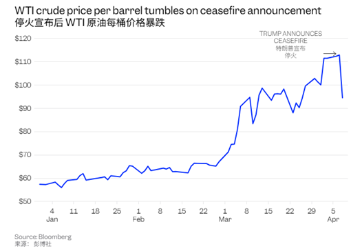  【技术复盘】美伊停火72小时：一场教科书级的地缘政治博弈解析 新闻